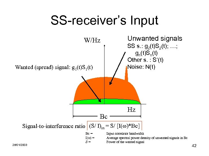 SS-receiver’s Input Unwanted signals W/Hz SS s. : g 2(t)S 2(t); …; gn(t)Sn(t) Other