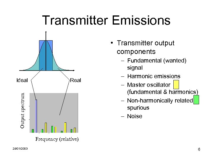 Transmitter Emissions • Transmitter output components Real Output spectrum Ideal – Fundamental (wanted) signal