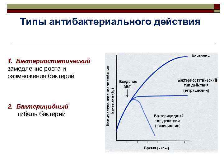 Типы антибактериального действия 1. Бактериостатический замедление роста и размножения бактерий 2. Бактерицидный гибель бактерий