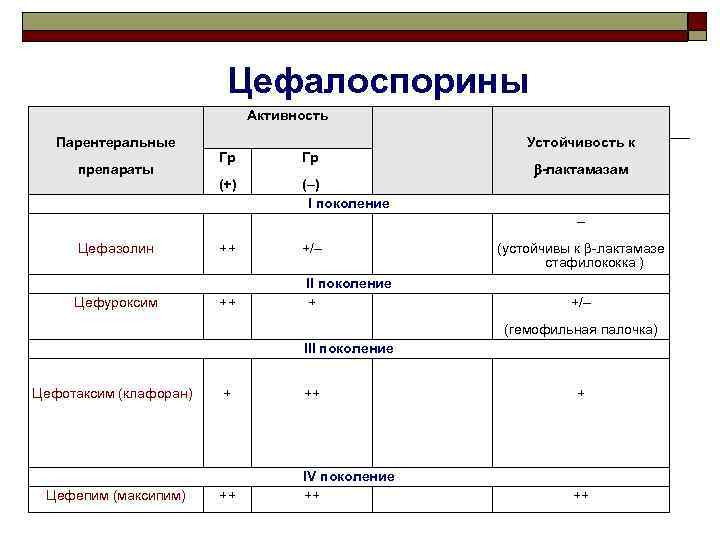 Цефалоспорины в таблетках