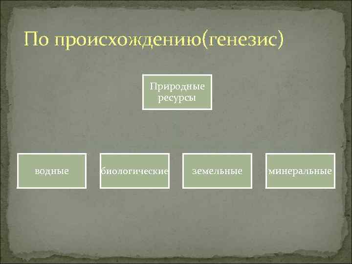По происхождению(генезис) Природные ресурсы водные биологические земельные минеральные 