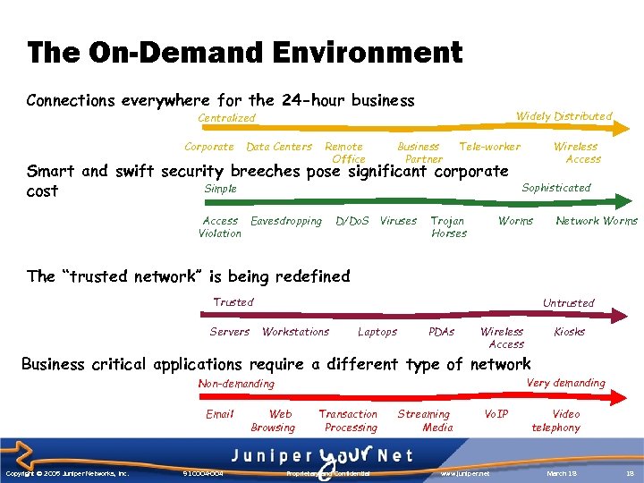 The On-Demand Environment Connections everywhere for the 24 -hour business Widely Distributed Centralized Corporate