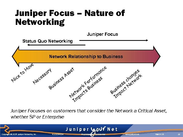 Juniper Focus – Nature of Networking Juniper Focus Status Quo Networking Network Relationship to