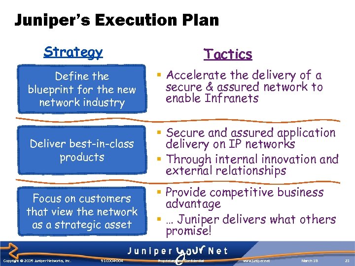 Juniper’s Execution Plan Strategy Tactics Define the blueprint for the new network industry §