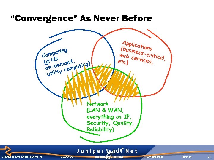 “Convergence” As Never Before g putin Com , s (grid mand, g) n-de computin