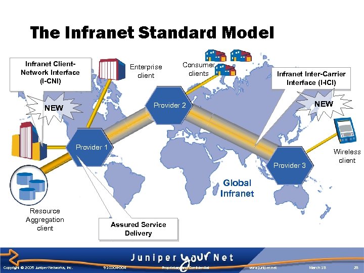 The Infranet Standard Model Infranet Client. Network Interface (I-CNI) Enterprise client Consumer clients Infranet