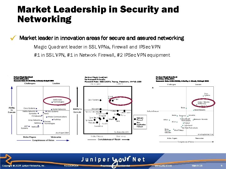 Market Leadership in Security and Networking Market leader in innovation areas for secure and