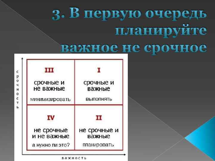 3. В первую очередь планируйте важное не срочное 