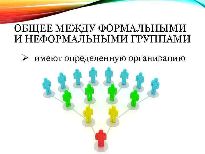 Формальные и неформальные социальные институты презентация