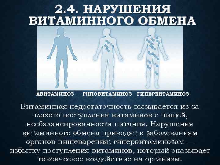 2. 4. НАРУШЕНИЯ ВИТАМИННОГО ОБМЕНА АВИТАМИНОЗ ГИПОВИТАМИНОЗ ГИПЕРВИТАМИНОЗ Витаминная недостаточность вызывается из за плохого