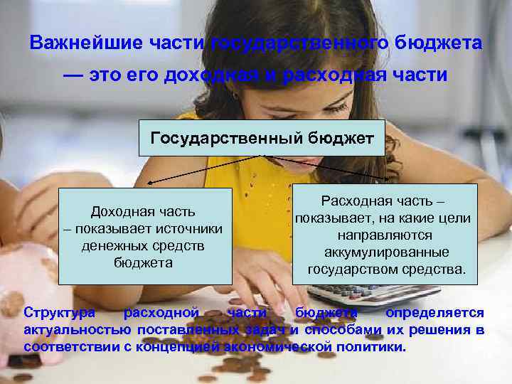 Важнейшие части государственного бюджета — это его доходная и расходная части Государственный бюджет Доходная