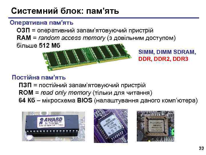 Системний блок: пам’ять Оперативна пам’ять ОЗП = оперативний запам’ятовуючий пристрій RAM = random access