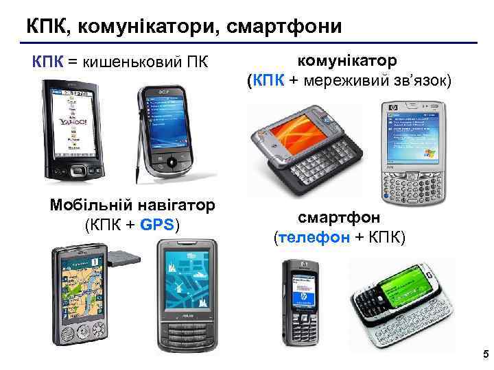 КПК, комунікатори, смартфони КПК = кишеньковий ПК Мобільній навігатор (КПК + GPS) комунікатор (КПК
