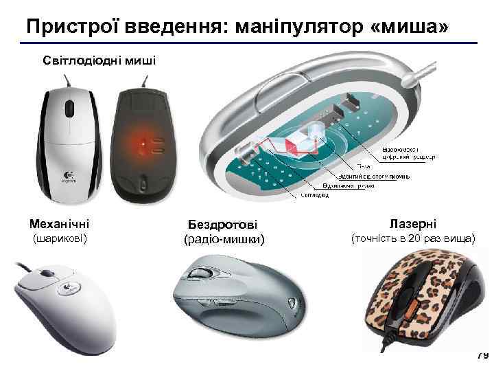 Пристрої введення: маніпулятор «миша» Світлодіодні миші Механічні (шарикові) Бездротові (радіо-мишки) Лазерні (точність в 20