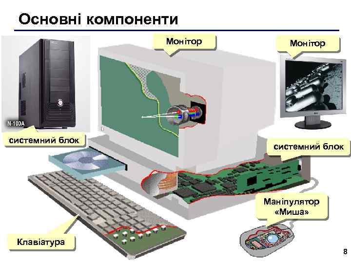 Основні компоненти Монітор системний блок Маніпулятор «Миша» Клавіатура 8 