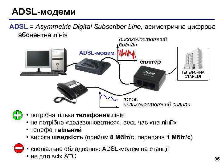 ADSL-модеми ADSL = Asymmetric Digital Subscriber Line, асиметрична цифрова абонентна лінія високочастотний сигнал ADSL-модем