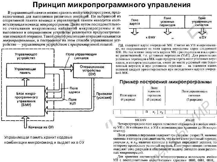 Принцип микропрограммного управления ПА Пример построения микропрограммы Управляющая память хранит кодовые комбинации микрокоманд и