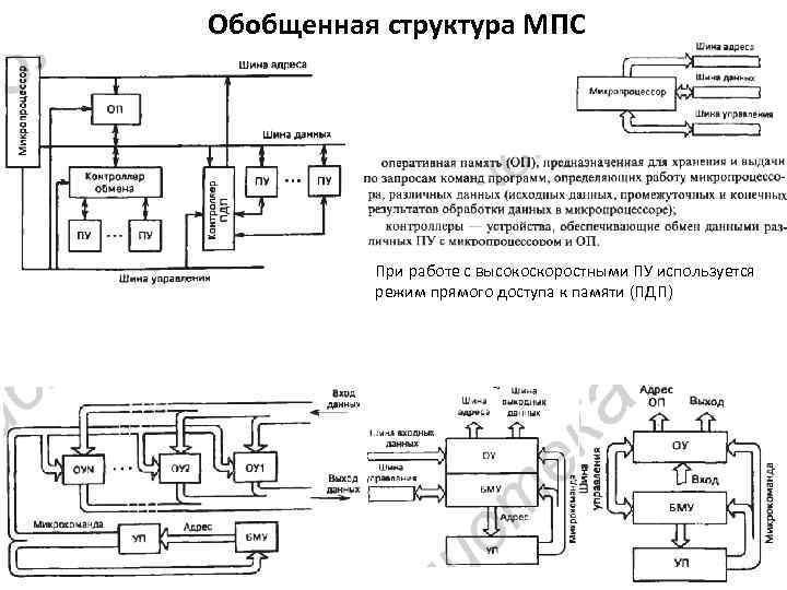 Обобщенная структура МПС При работе с высокоскоростными ПУ используется режим прямого доступа к памяти