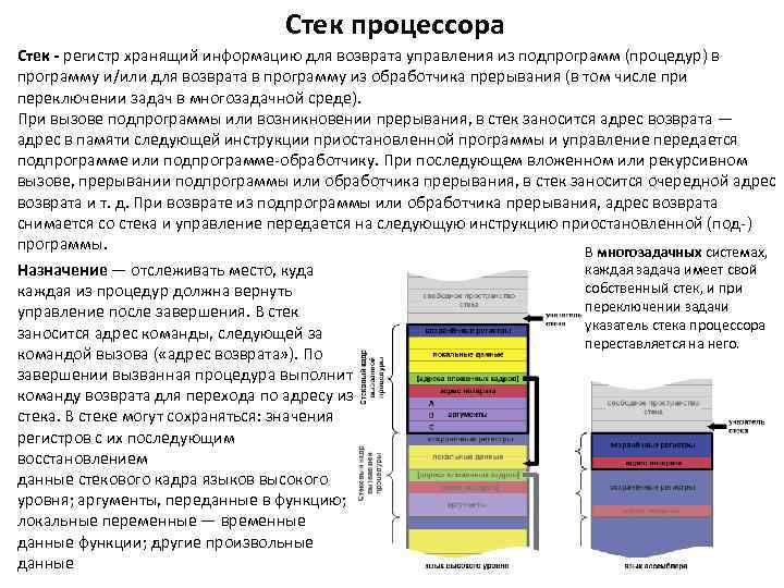 Стек процессора Стек - регистр хранящий информацию для возврата управления из подпрограмм (процедур) в