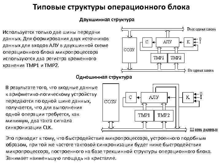 Типовые структуры операционного блока Двухшинная структура Используется только две шины передачи данных. Для формирования