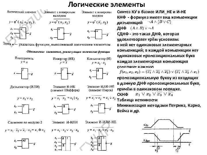 Логические элементы Синтез КУ в базисе ИЛИ_НЕ и И-НЕ КНФ - формула имеет вид