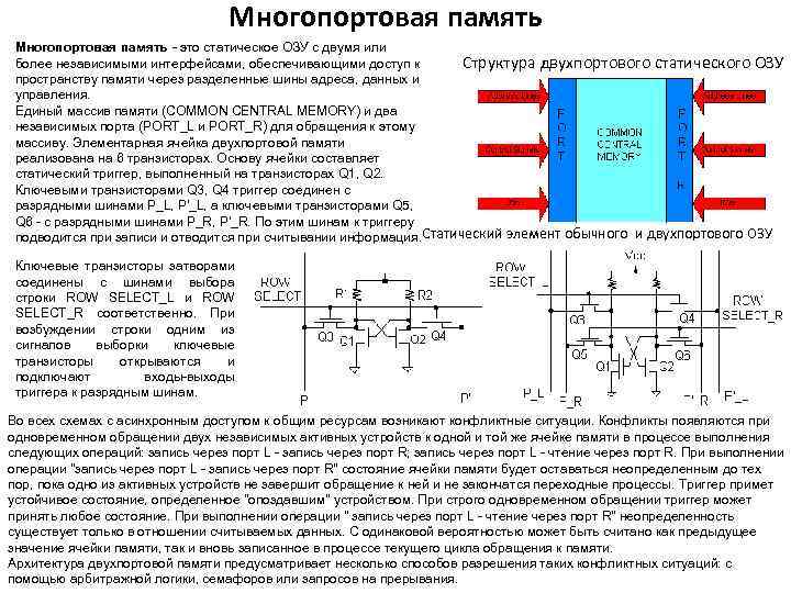 Многопортовая память - это статическое ОЗУ с двумя или более независимыми интерфейсами, обеспечивающими доступ