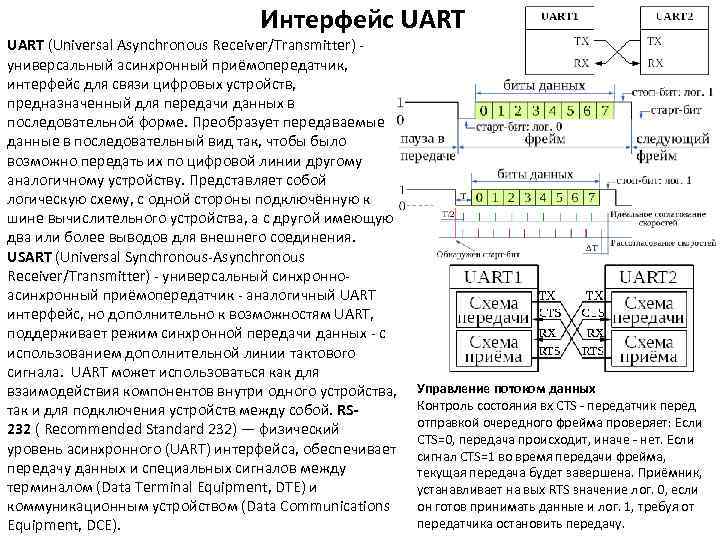 Интерфейс UART (Universal Asynchronous Receiver/Transmitter) - универсальный асинхронный приёмопередатчик, интерфейс для связи цифровых устройств,