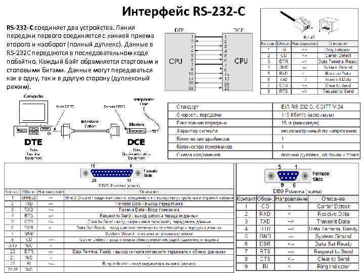 Интерфейс RS-232 -С RS-232 -C соединяет два устройства. Линия передачи первого соединяется с линией