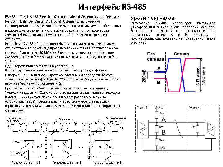 Интерфейс RS-485 — TIA/EIA-485 Electrical Characteristics of Generators and Receivers for Use in Balanced