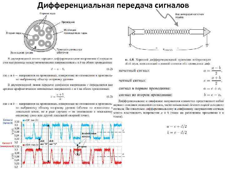 Дифференциальная передача сигналов 