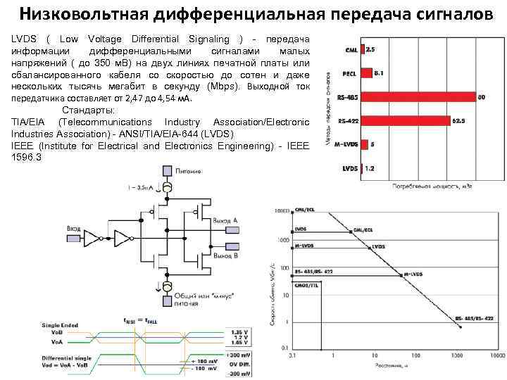 Передача сигналов