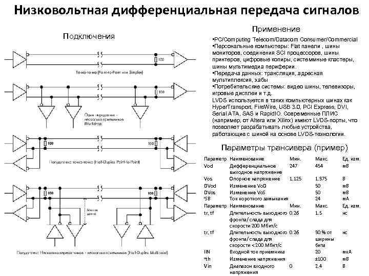 Низковольтная дифференциальная передача сигналов Подключения Применение • PC/Computing Telecom/Datacom Consumer/Commercial • Персональные компьютеры: Flat