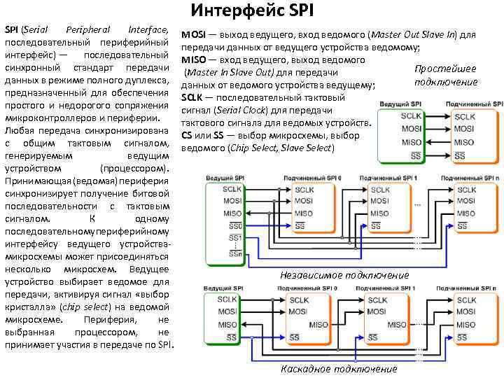 Интерфейс SPI (Serial Peripheral Interface, последовательный периферийный интерфейс) — последовательный синхронный стандарт передачи данных