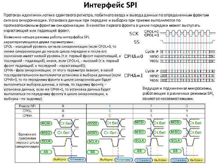 Интерфейс SPI Протокол идентичен логике сдвигового регистра, побитного ввода и вывода данных по определенным