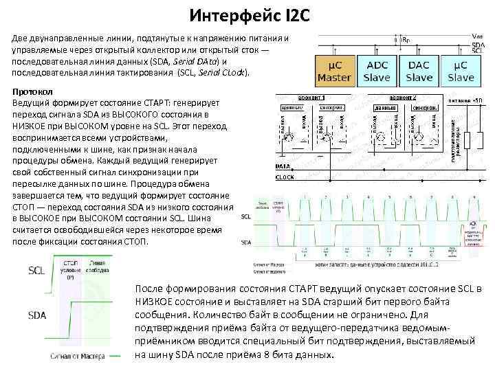 Интерфейс I 2 C Две двунаправленные линии, подтянутые к напряжению питания и управляемые через
