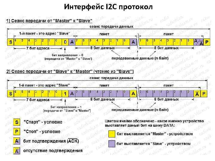 Интерфейс I 2 C протокол 