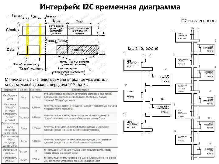 Интерфейс I 2 C временная диаграмма I 2 C в телевизоре I 2 C