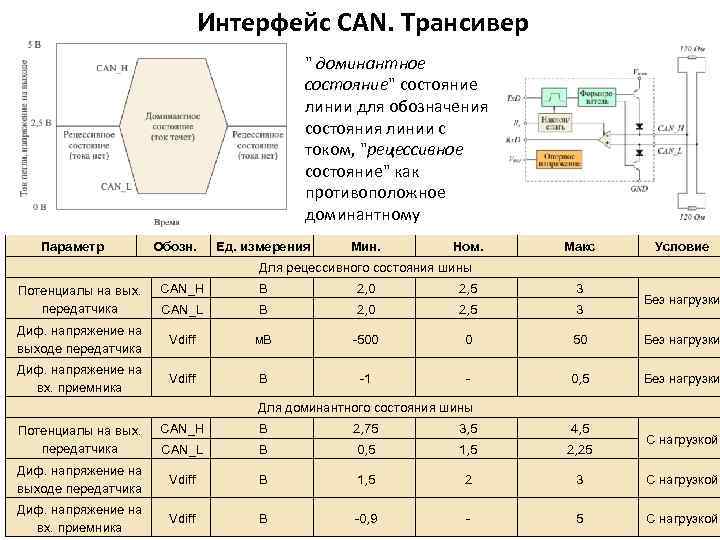 Интерфейс CAN. Трансивер 