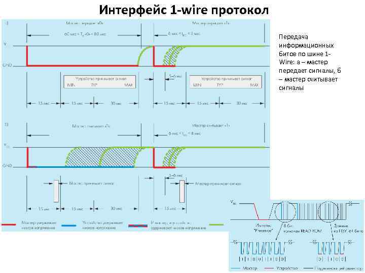 Интерфейс 1 -wire протокол Передача информационных битов по шине 1 Wire: а – мастер
