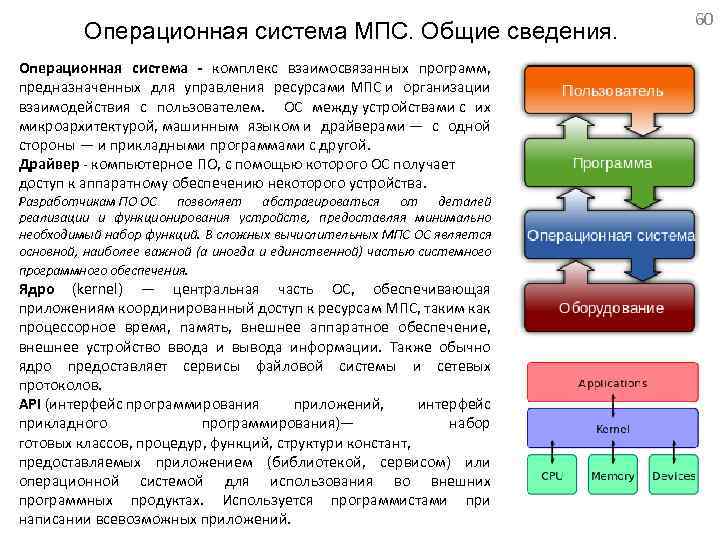 Операционная система МПС. Общие сведения. Операционная система - комплекс взаимосвязанных программ, предназначенных для управления