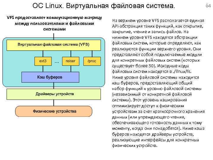 ОС Linux. Виртуальная файловая система. VFS предоставляет коммутационную матрицу между пользователями и файловыми системами