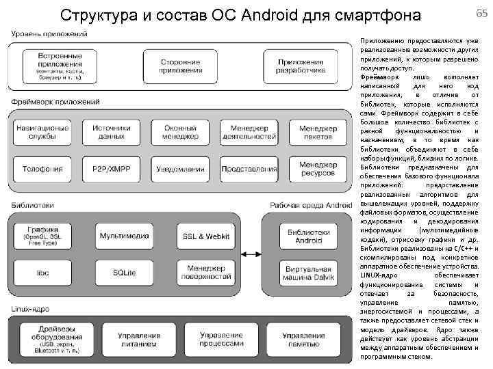 Структура android проекта