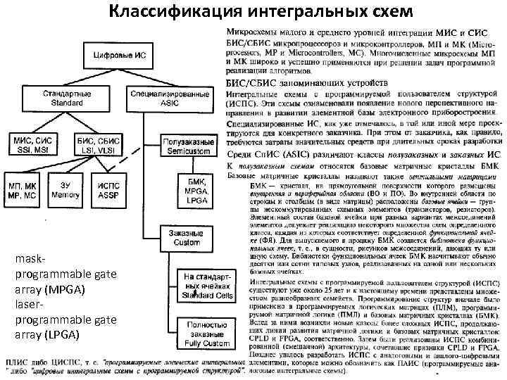 Классификация интегральных схем maskprogrammable gate array (MPGA) laserprogrammable gate array (LPGA) 