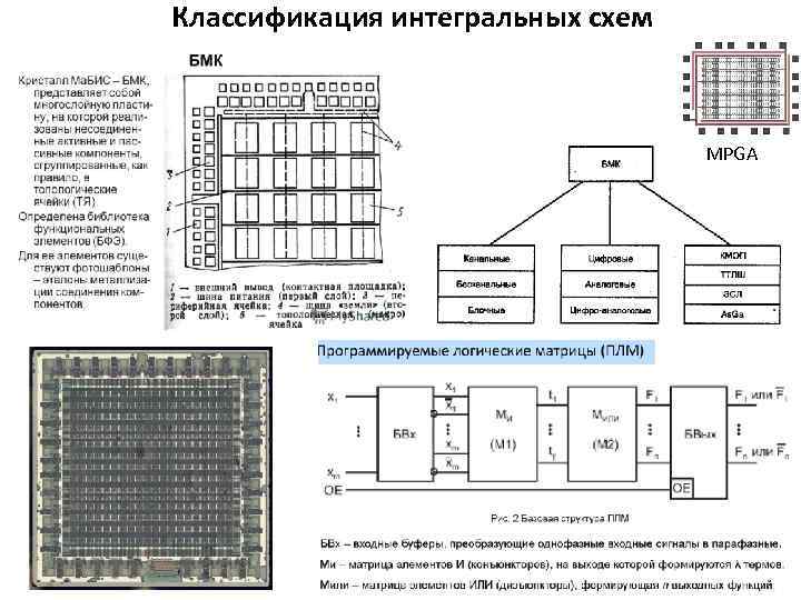 Классификация интегральных схем MPGA 
