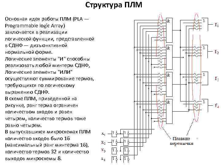 Структурная схема бис плм серии к556рт1