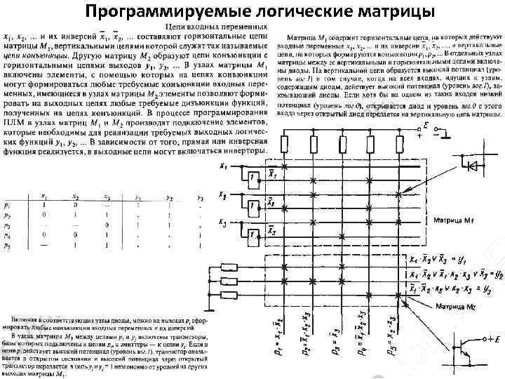 Программируемые логические матрицы 