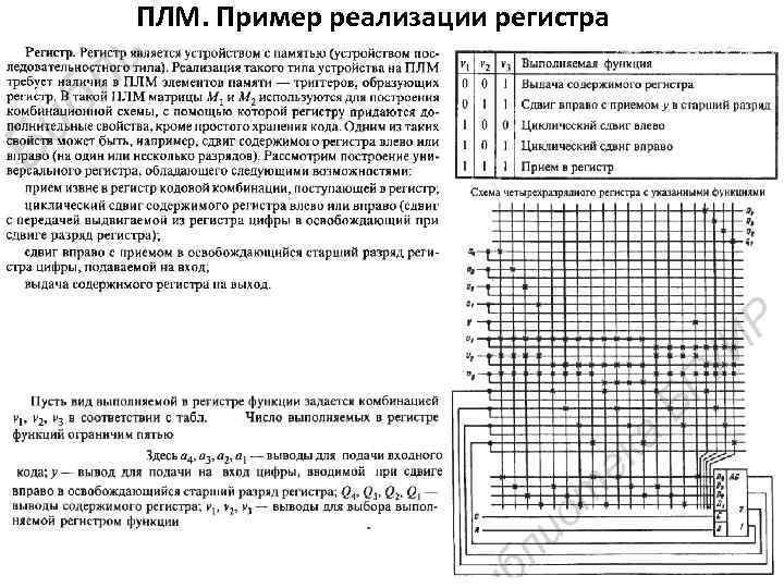 ПЛМ. Пример реализации регистра 