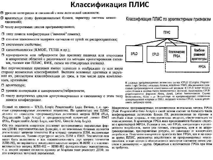 Классификация ПЛИС 