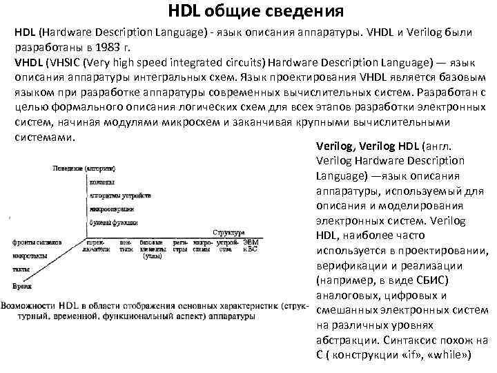 HDL общие сведения HDL (Hardware Description Language) - язык описания аппаратуры. VHDL и Verilog