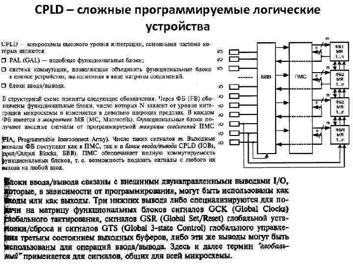 CPLD – сложные программируемые логические устройства 